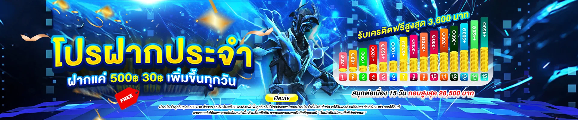 แบนเนอร์ BIGBOSS128 สมัครสมาชิกรับเครดิตฟรี